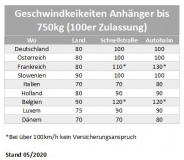 Anhänger Geschwindigkeiten
