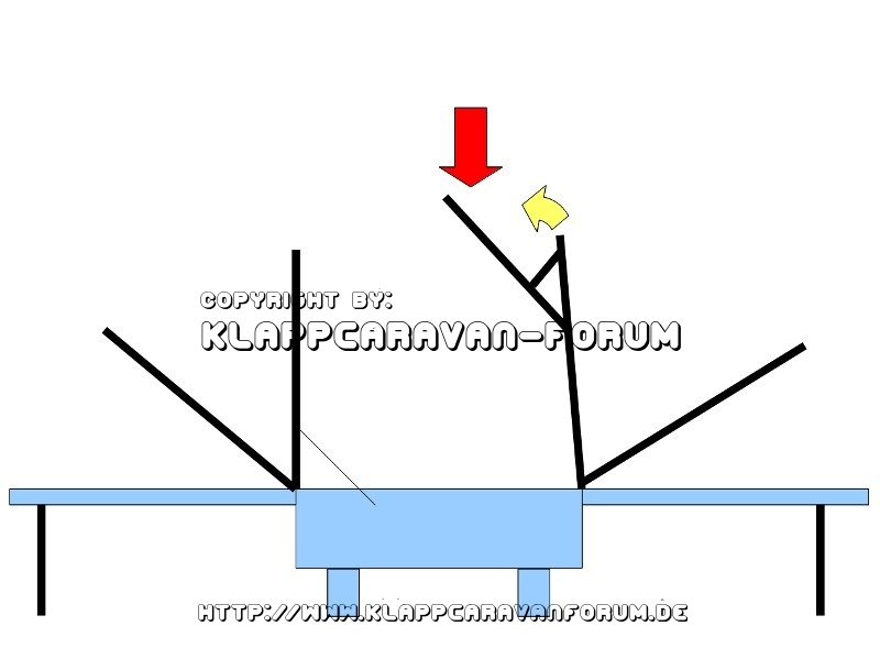 SK Schiebefirst - fehlgeleitete Kräfte