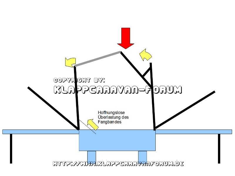 SK Schiebefirst - Korrektur mit zusätzlicher Stange und Folgen