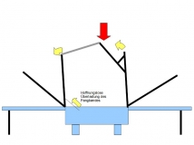 SK Schiebefirst - Korrektur mit zusätzlicher Stange und Folgen