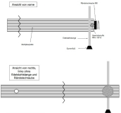 Arbeitsplatte Camp-let